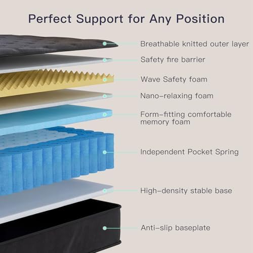 12 Inch Queen Mattress, Memory - Memory Foam Mattress In A Box Queen recension och pris