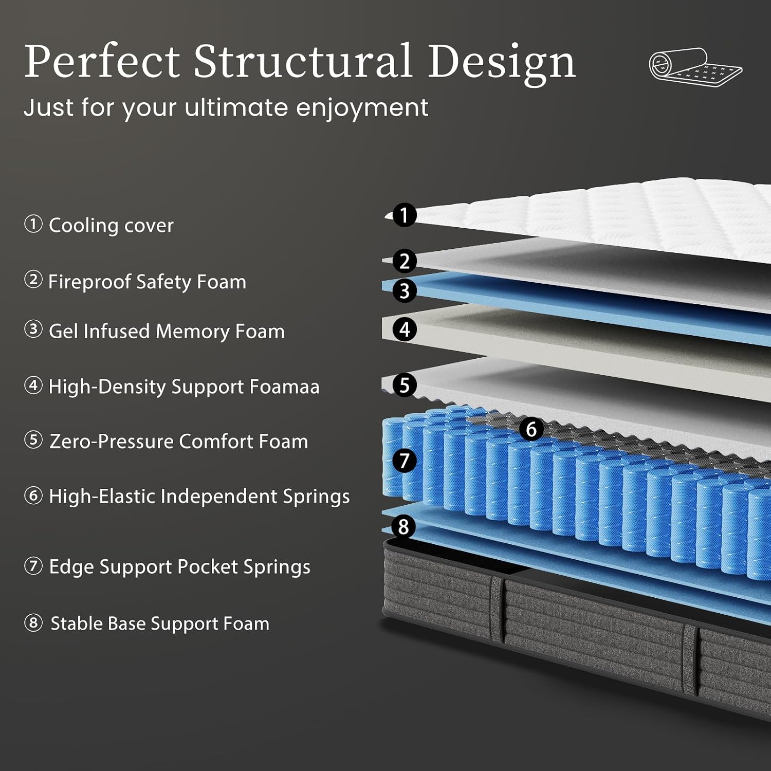 Queen Mattress 12 Inch Hybrid  - Memory Foam Mattress In A Box Queen recension och pris