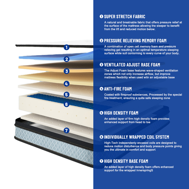 Hot Selling Euro Luxury King Q - Memory Foam Mattress In A Box Queen recension och pris