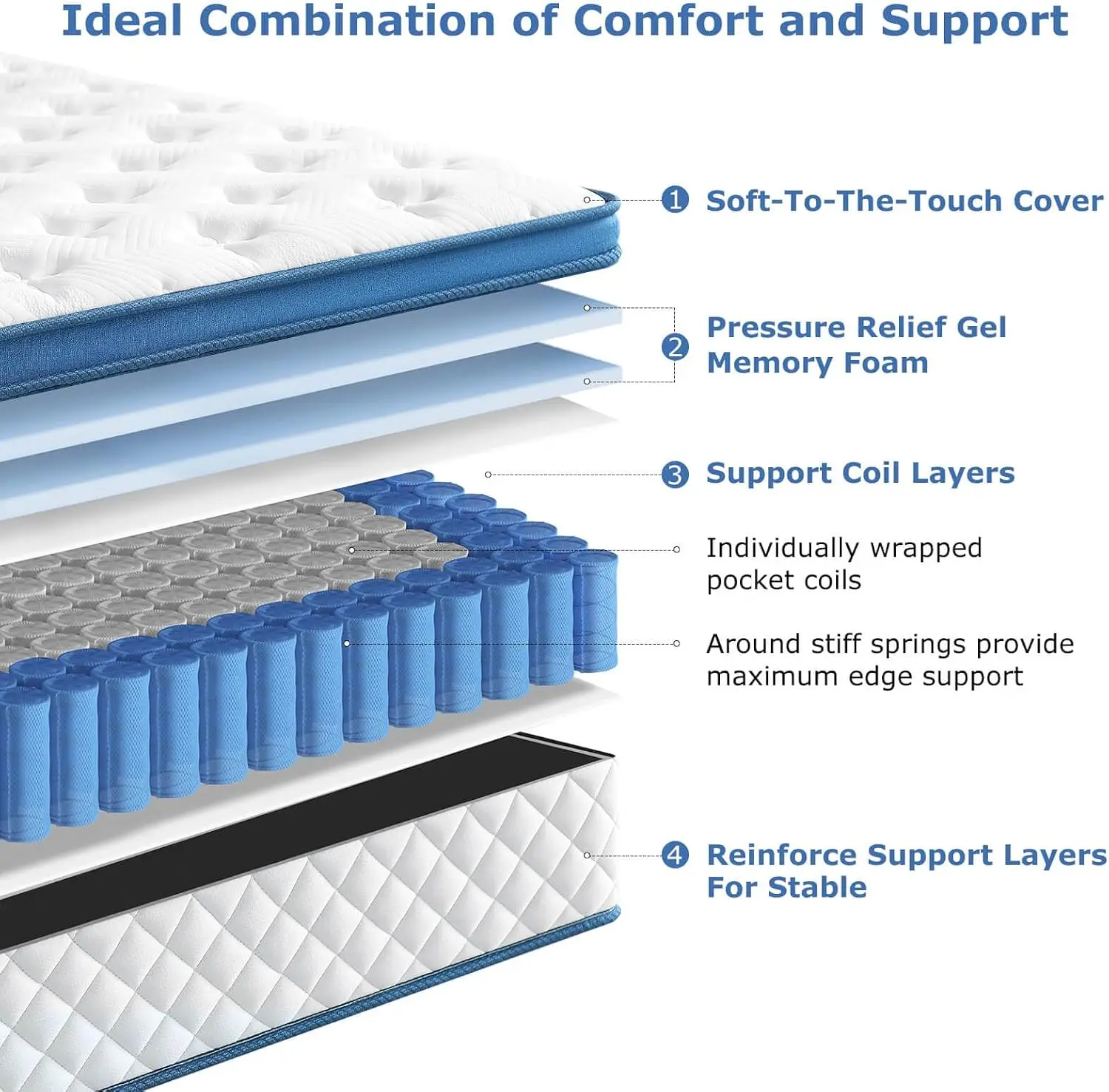 Queen Mattress, 12 Inch Medium - Memory Foam Mattress In A Box Queen recension och pris